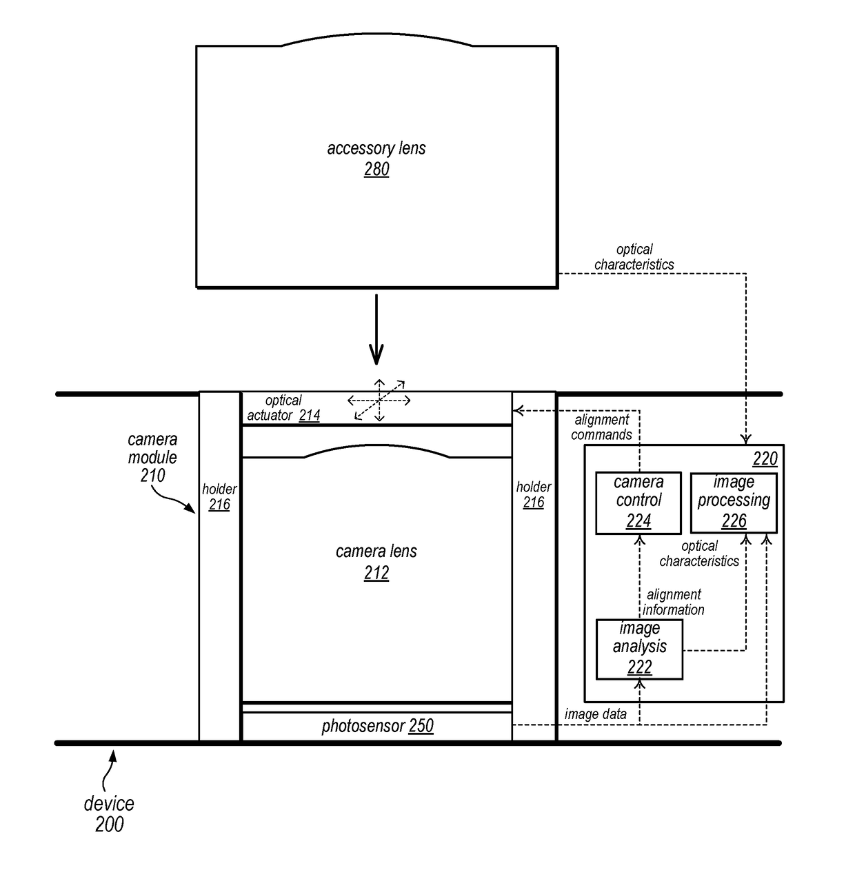 Adapting camera systems to accessory lenses