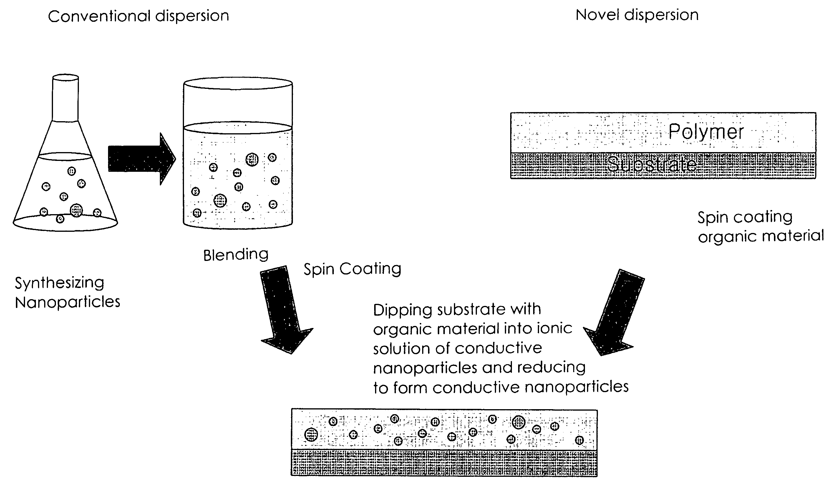 Method of manufacturing nonvolatile organic memory device and nonvolatile organic memory device manufactured by the same