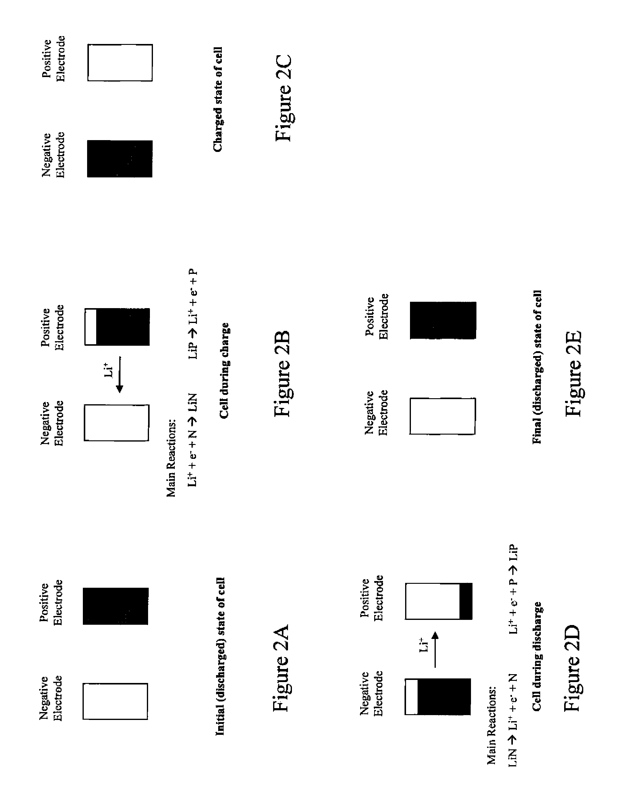 Lithium reservoir system and method for rechargeable lithium ion batteries