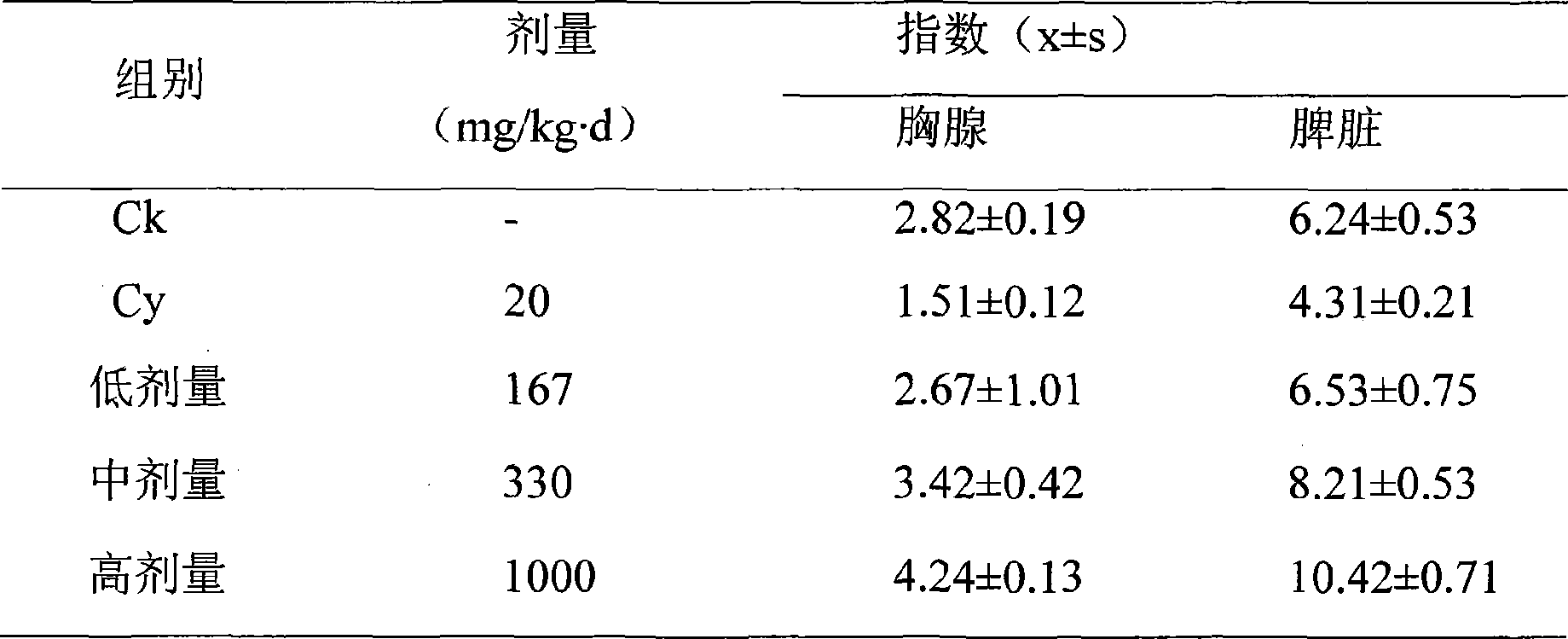 Traditional Chinese composition for treating tumor and production method thereof