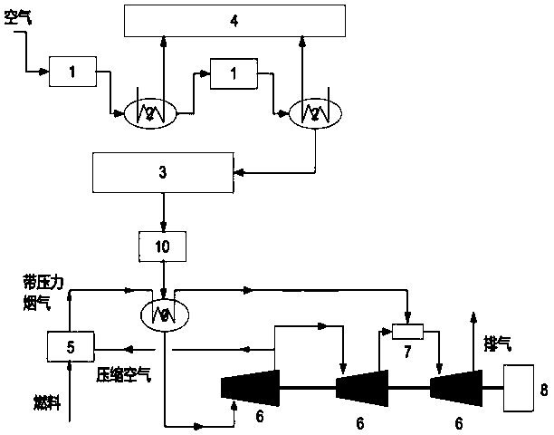 High-efficiency afterburning type compressed air energy storage system