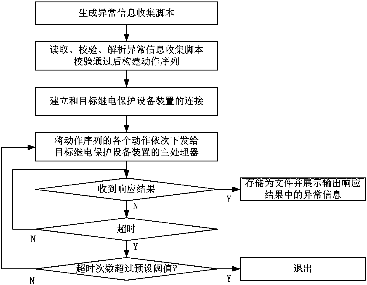 Abnormal information collection method and system of relay protection equipment