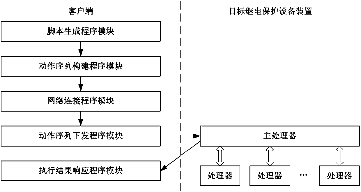 Abnormal information collection method and system of relay protection equipment