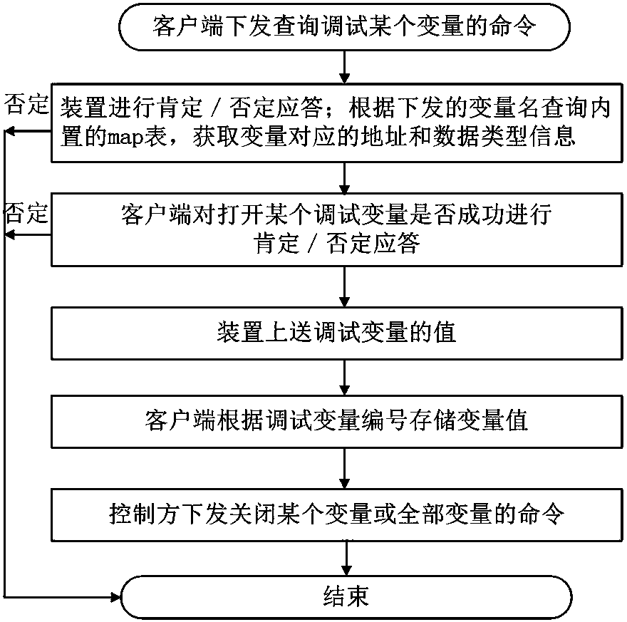 Abnormal information collection method and system of relay protection equipment