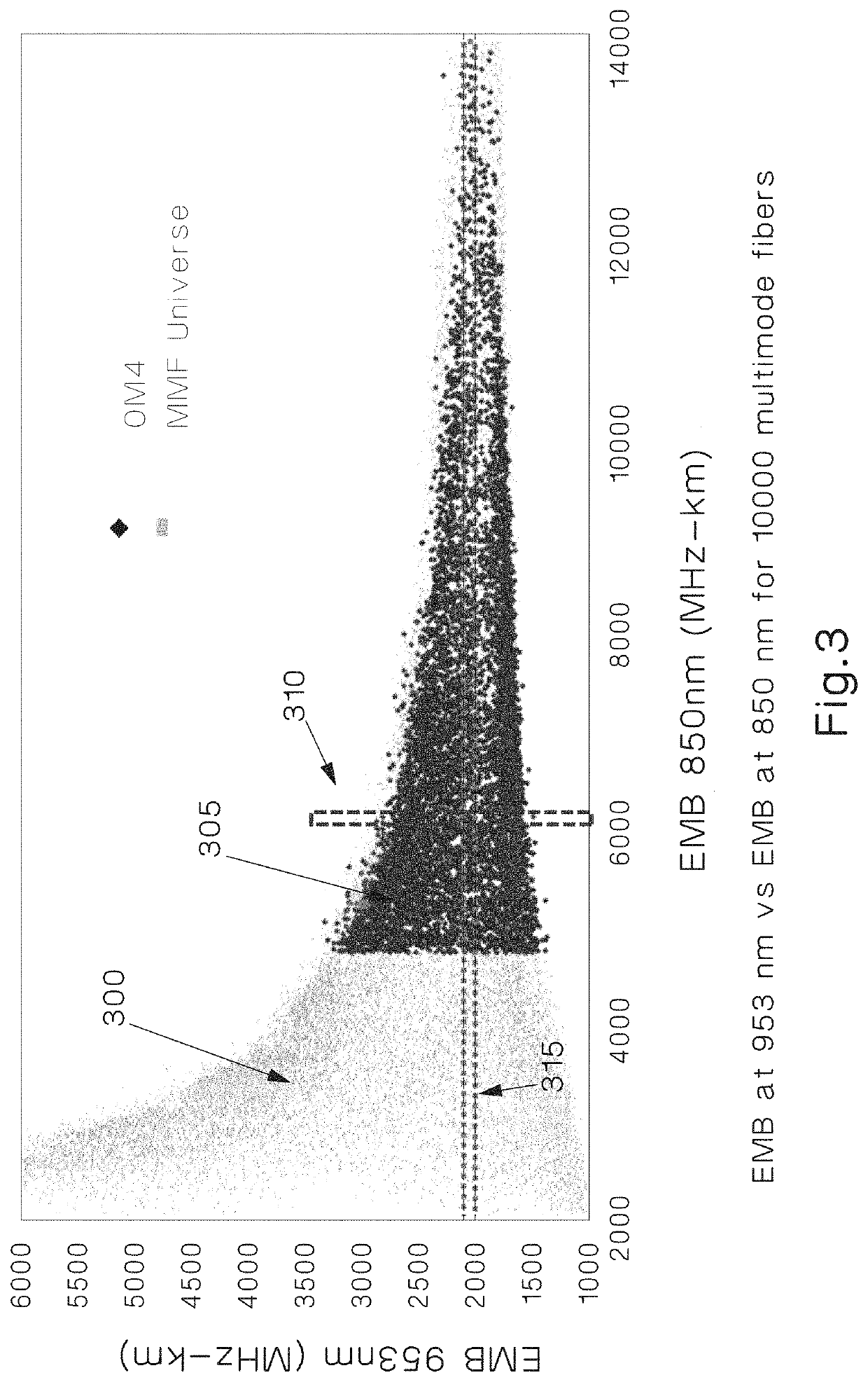 Methods for Estimating Modal Bandwidth Spectral Dependence