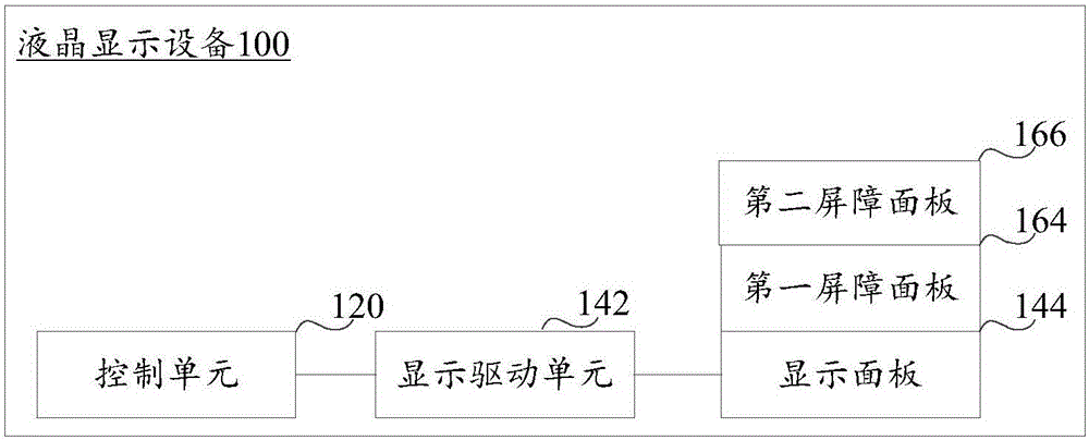 Display device and display method