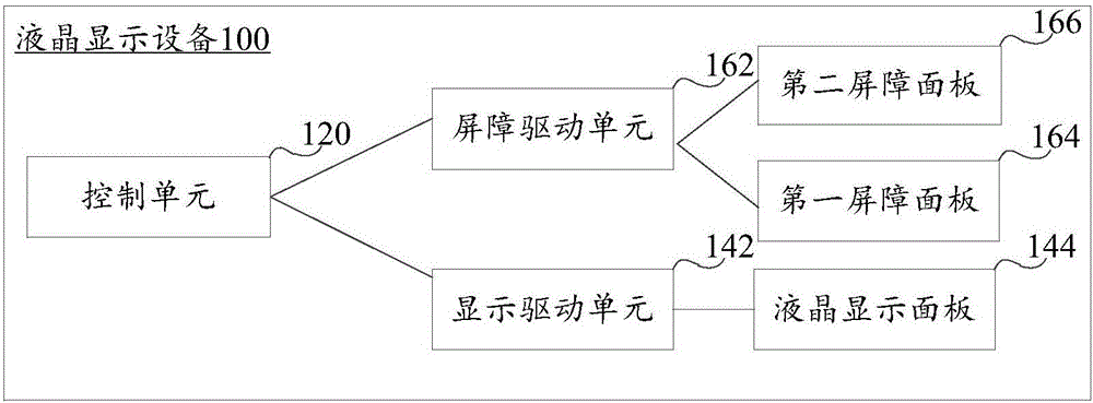 Display device and display method