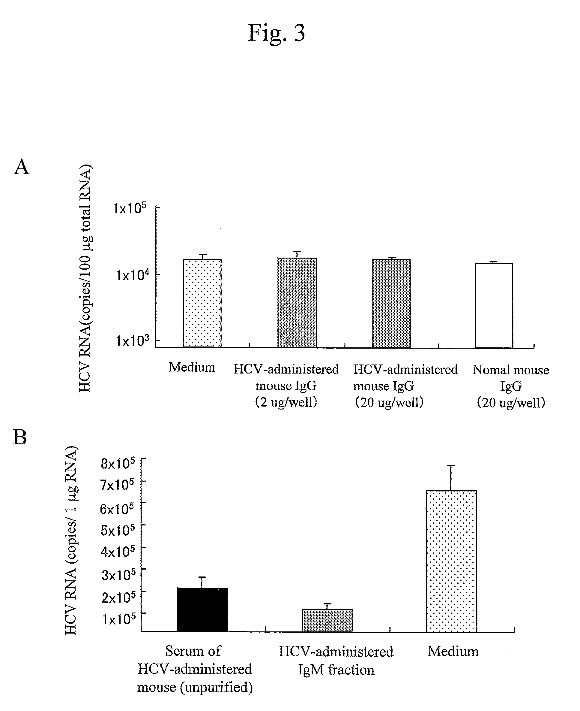 Antibody having inhibitory activity on infection with hepatitis c virus (HCV) and use thereof