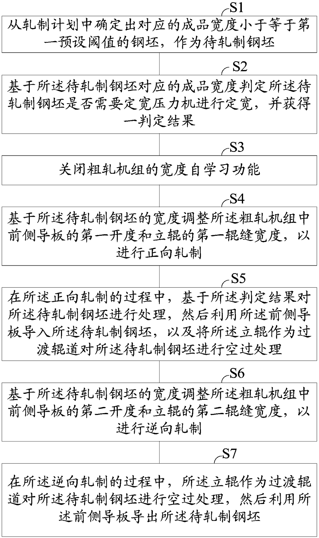 Rough rolling vertical roll shallow pass treatment method