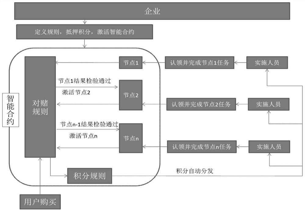 User salary payment integral method, device and equipment based on blockchain, and storage medium