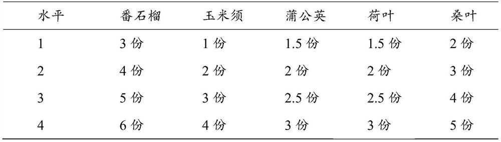 Guava hypoglycemic formula and preparation method and application thereof