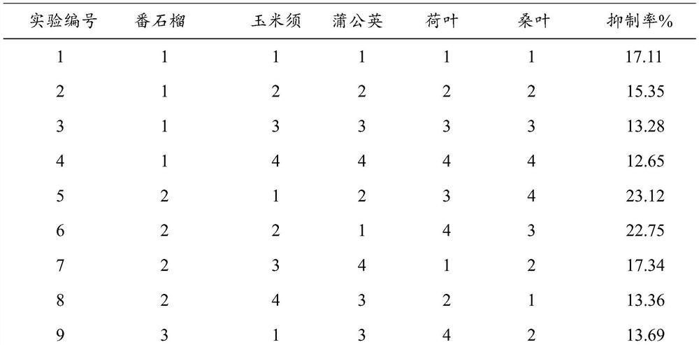 Guava hypoglycemic formula and preparation method and application thereof