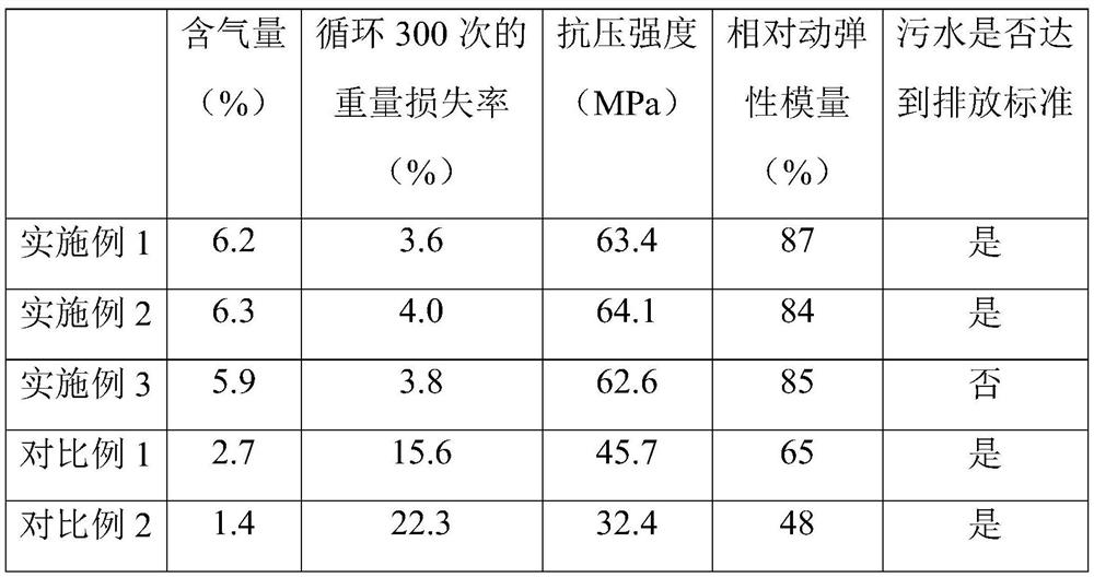 A kind of porous permeable brick with purifying effect and preparation method thereof