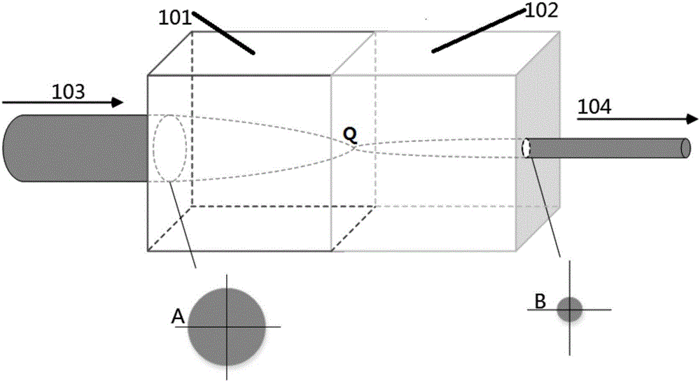 Flow cytometer light beam shaping system based on gradient refractive index lens