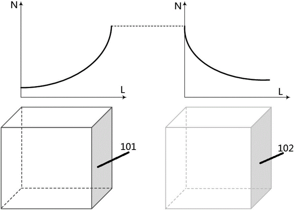 Flow cytometer light beam shaping system based on gradient refractive index lens