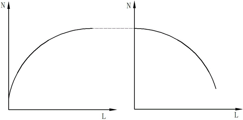 Flow cytometer light beam shaping system based on gradient refractive index lens