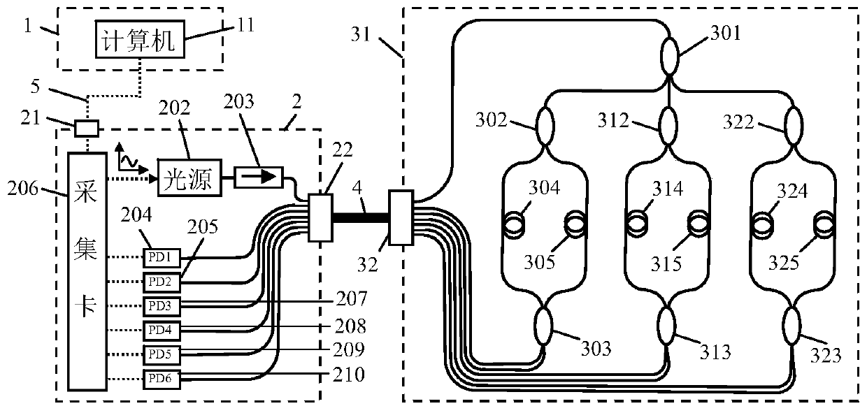 Vector optical fiber sensing probe based on optical fiber interferometer and underground vector accelerometer