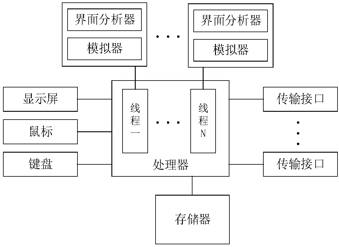 Multi-thread monitoring method and system for monitoring application of mobile terminal