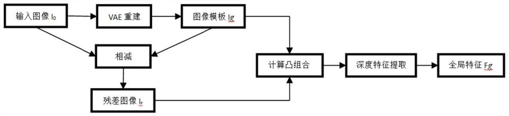 Vehicle re-identification method, electronic equipment and related product