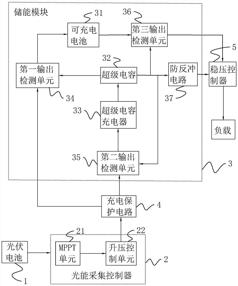 Photovoltaic micro-energy acquisition system and hybrid energy storage automatic charging and discharging control method thereof