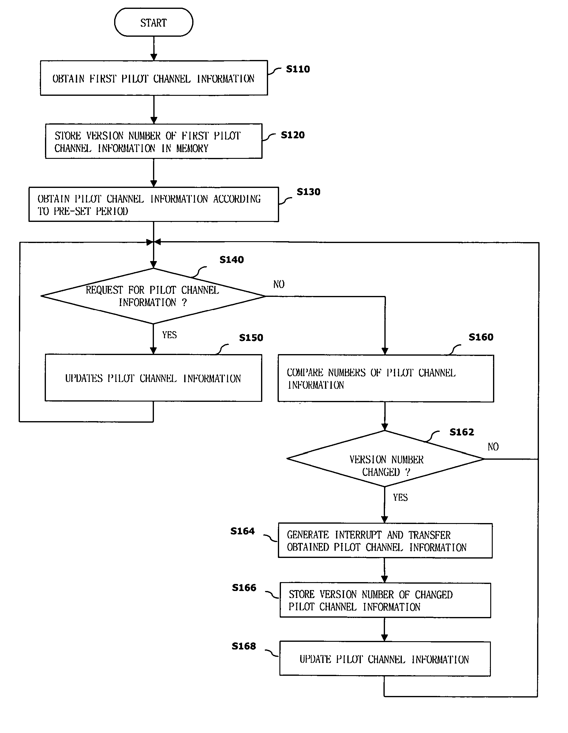 Broadcasting terminal for updating pilot channel information and method thereof