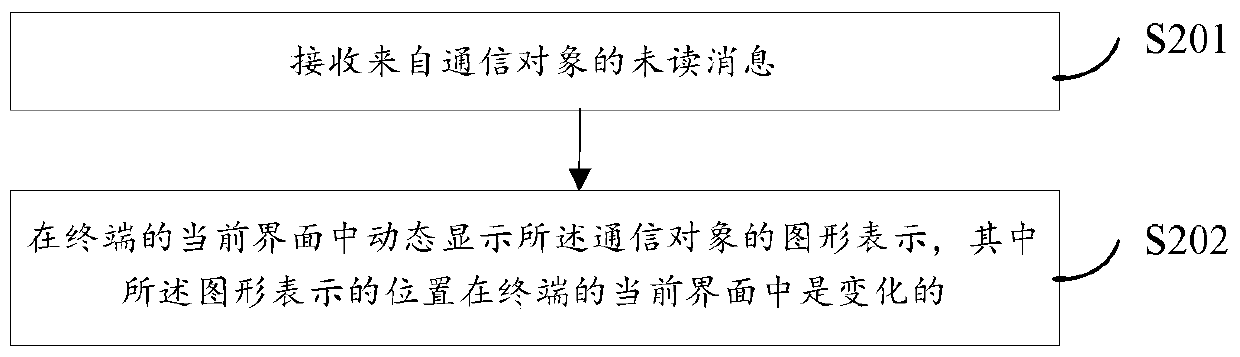 Notification method and device for instant messaging application