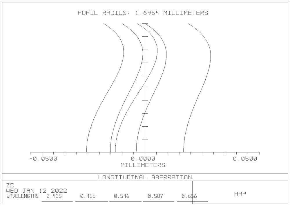 Ultra-wide-angle large-aperture aspheric lens