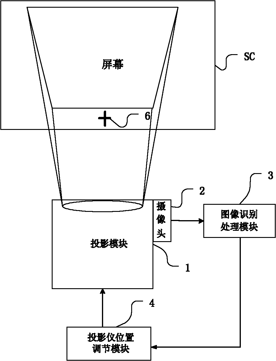 Method and device for automatically adjusting image projected by projector