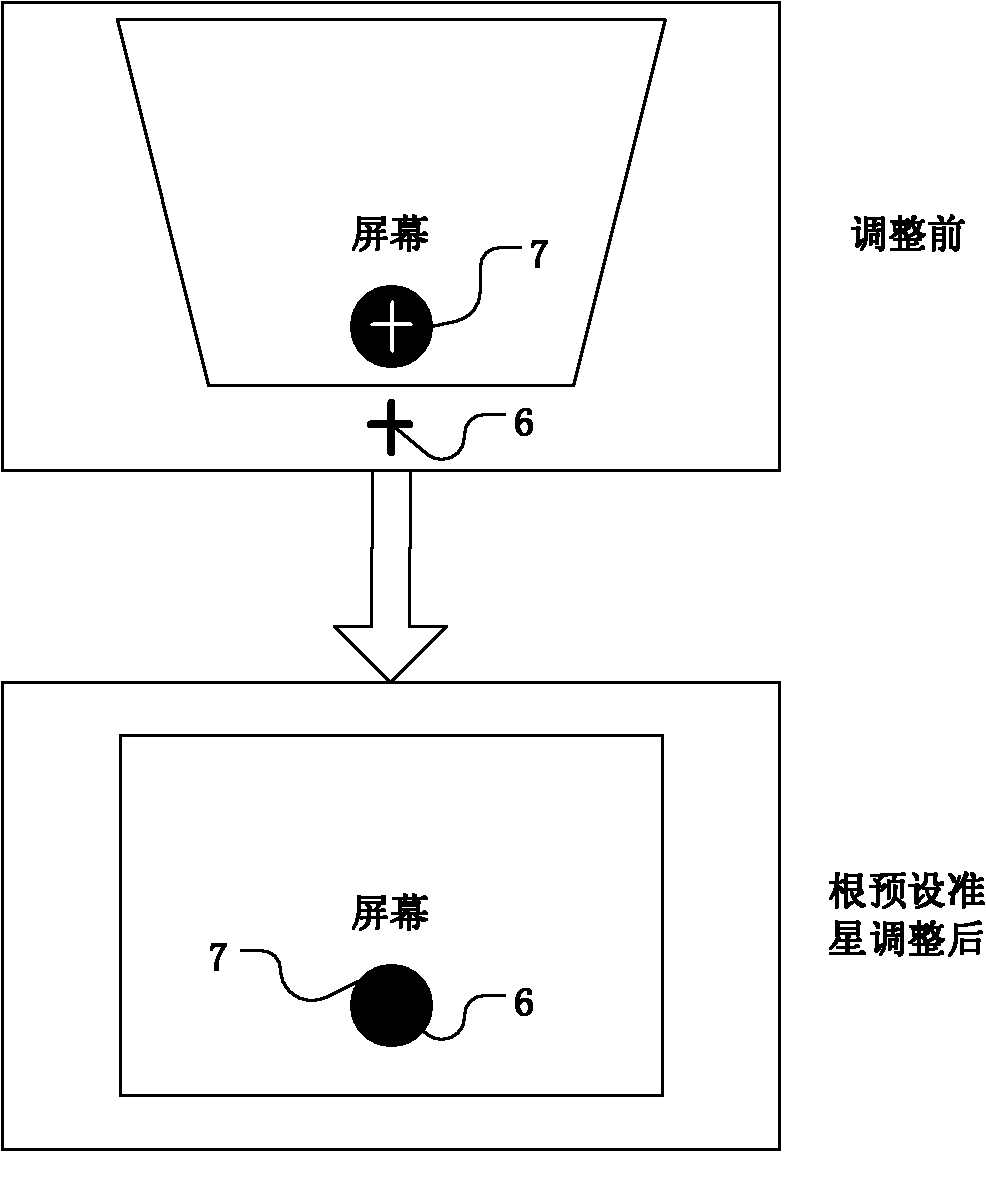 Method and device for automatically adjusting image projected by projector