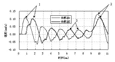 Method for detecting quality of large-diameter tubular pile at low strain