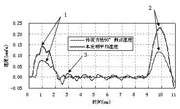 Method for detecting quality of large-diameter tubular pile at low strain