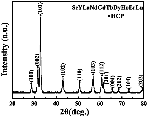 High-entropy alloy with high principal element single-phase close-packed hexagonal structure and preparation method thereof