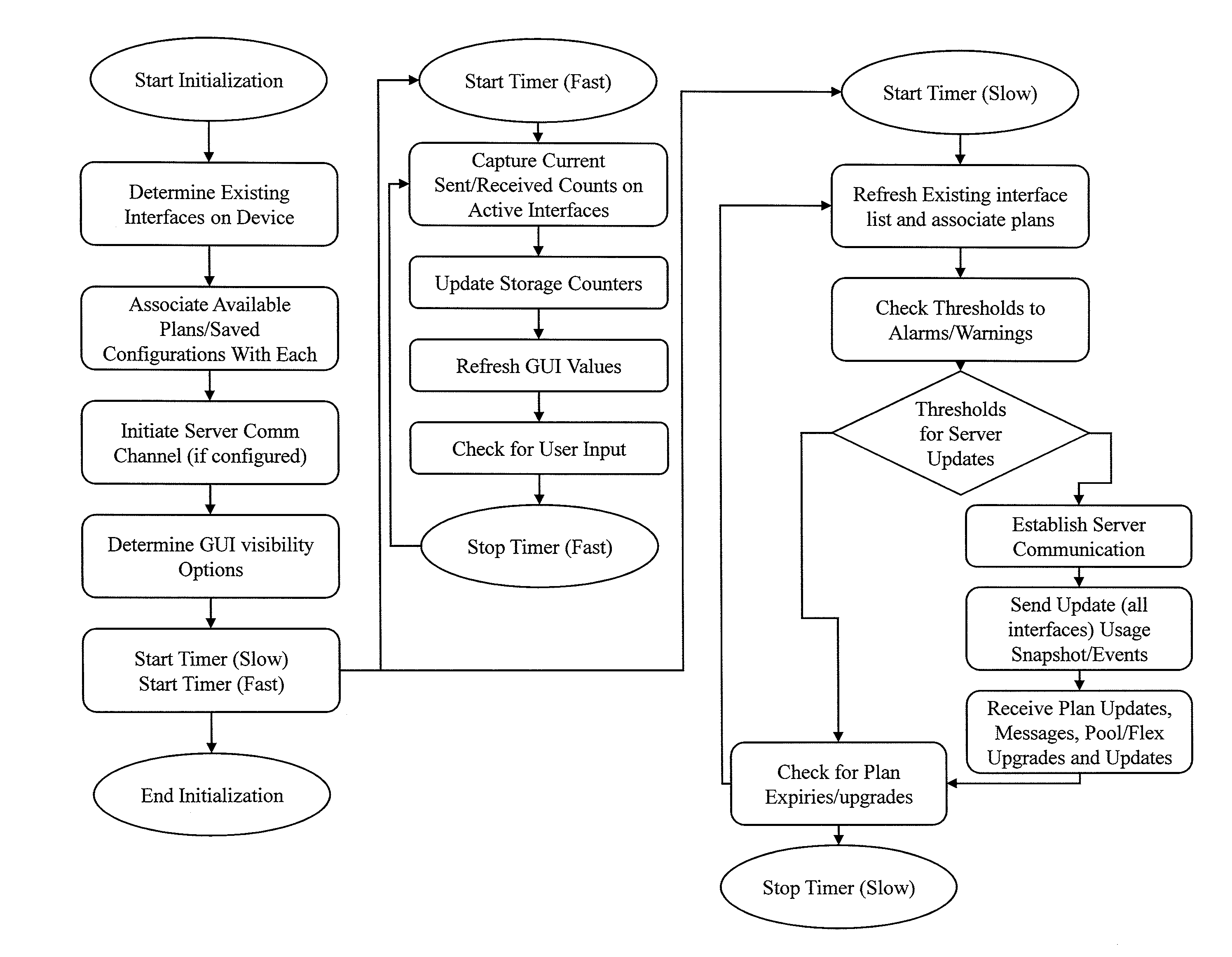 Determining Usage Predictions and Detecting Anomalous User Activity Through Traffic Patterns