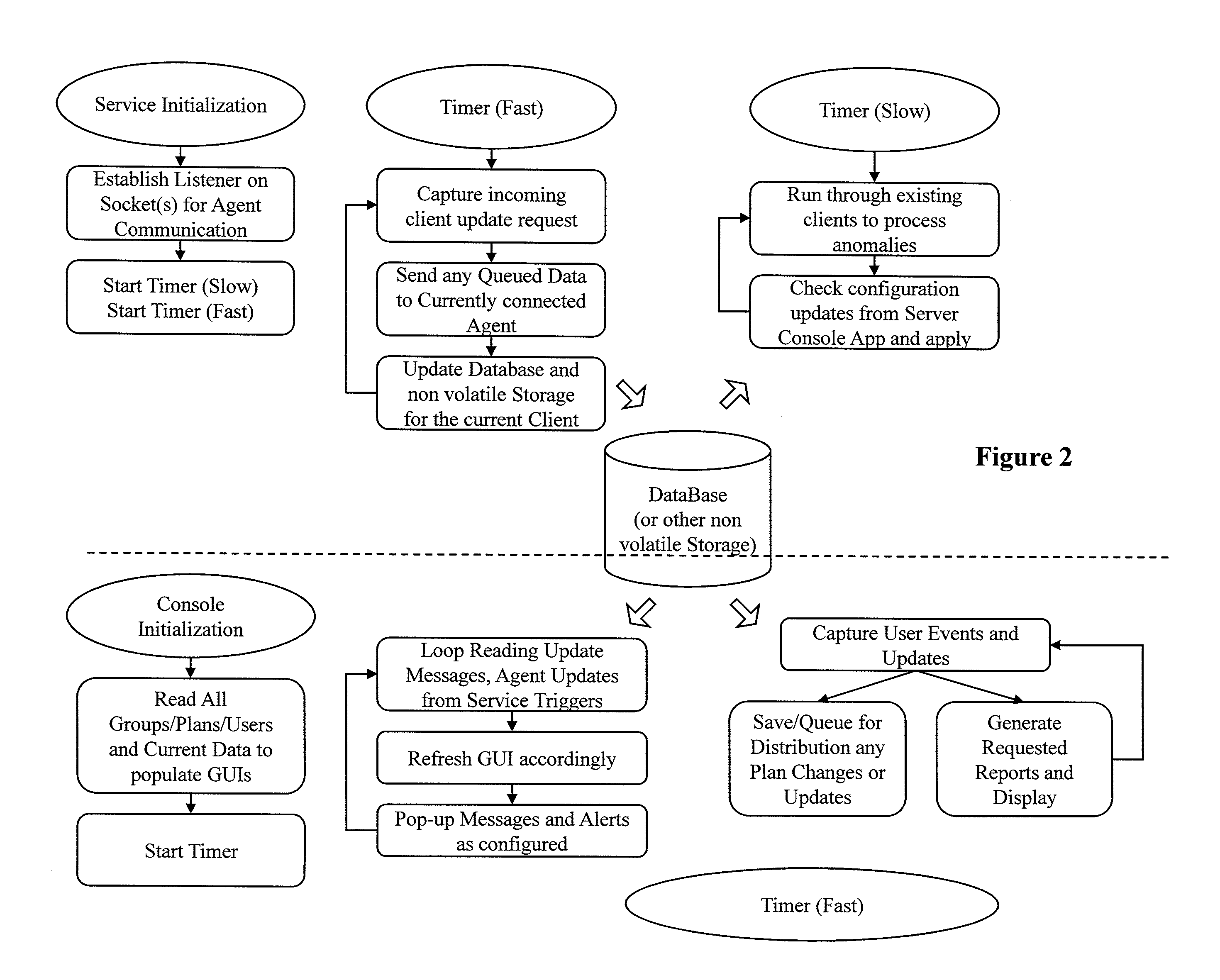 Determining Usage Predictions and Detecting Anomalous User Activity Through Traffic Patterns