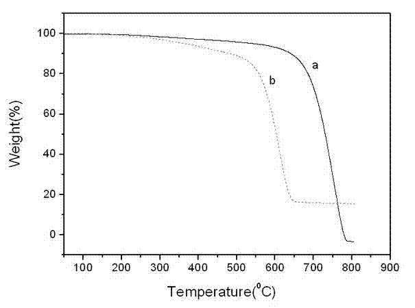 Surface modification method of carbon nanotube, carbon nanotube and application thereof