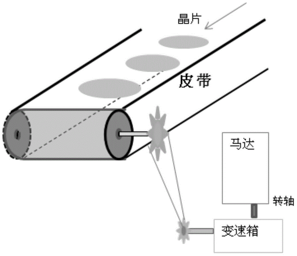 APM belt speed real-time monitoring device and method