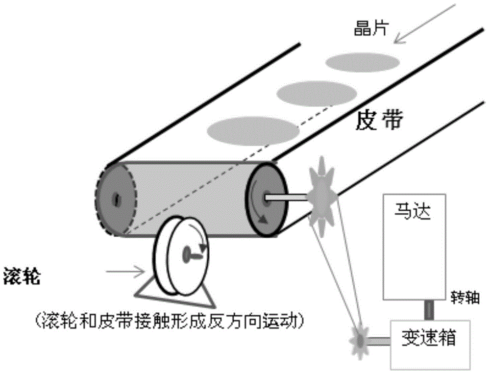 APM belt speed real-time monitoring device and method