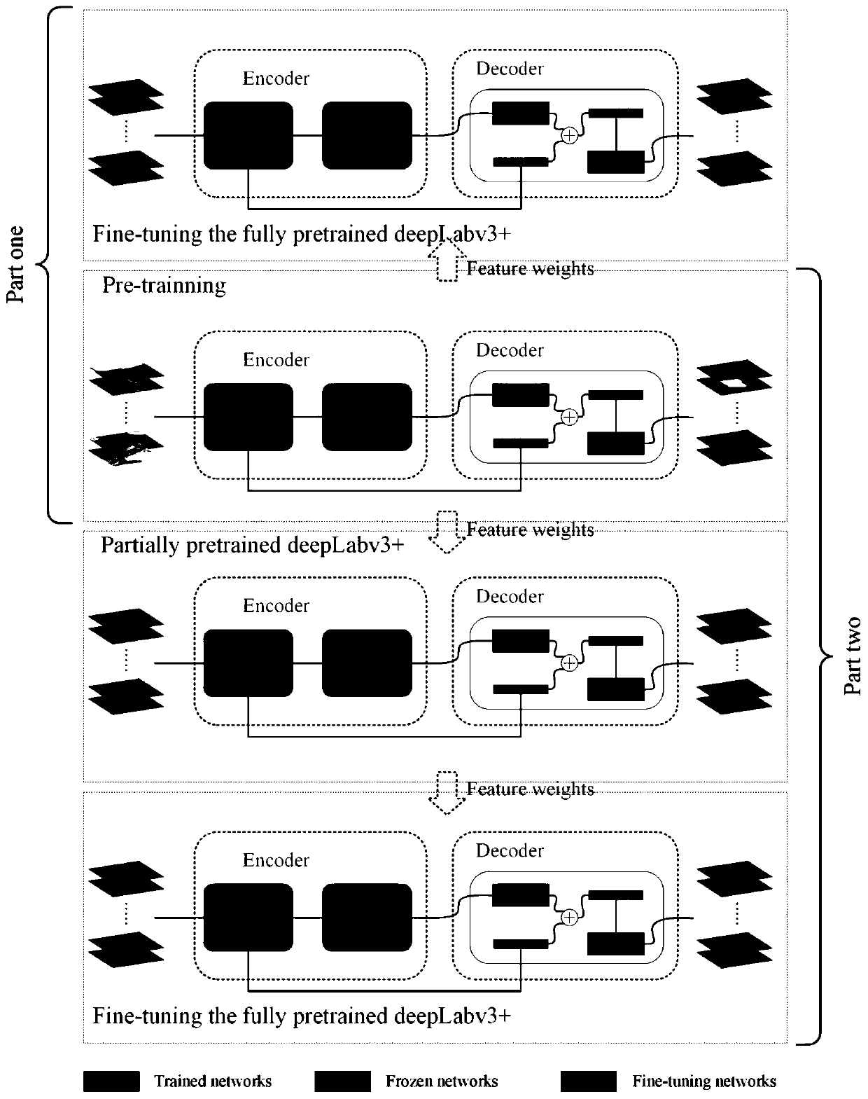 Method for identifying lodging regions of wheat in multiple growth periods based on transfer learning