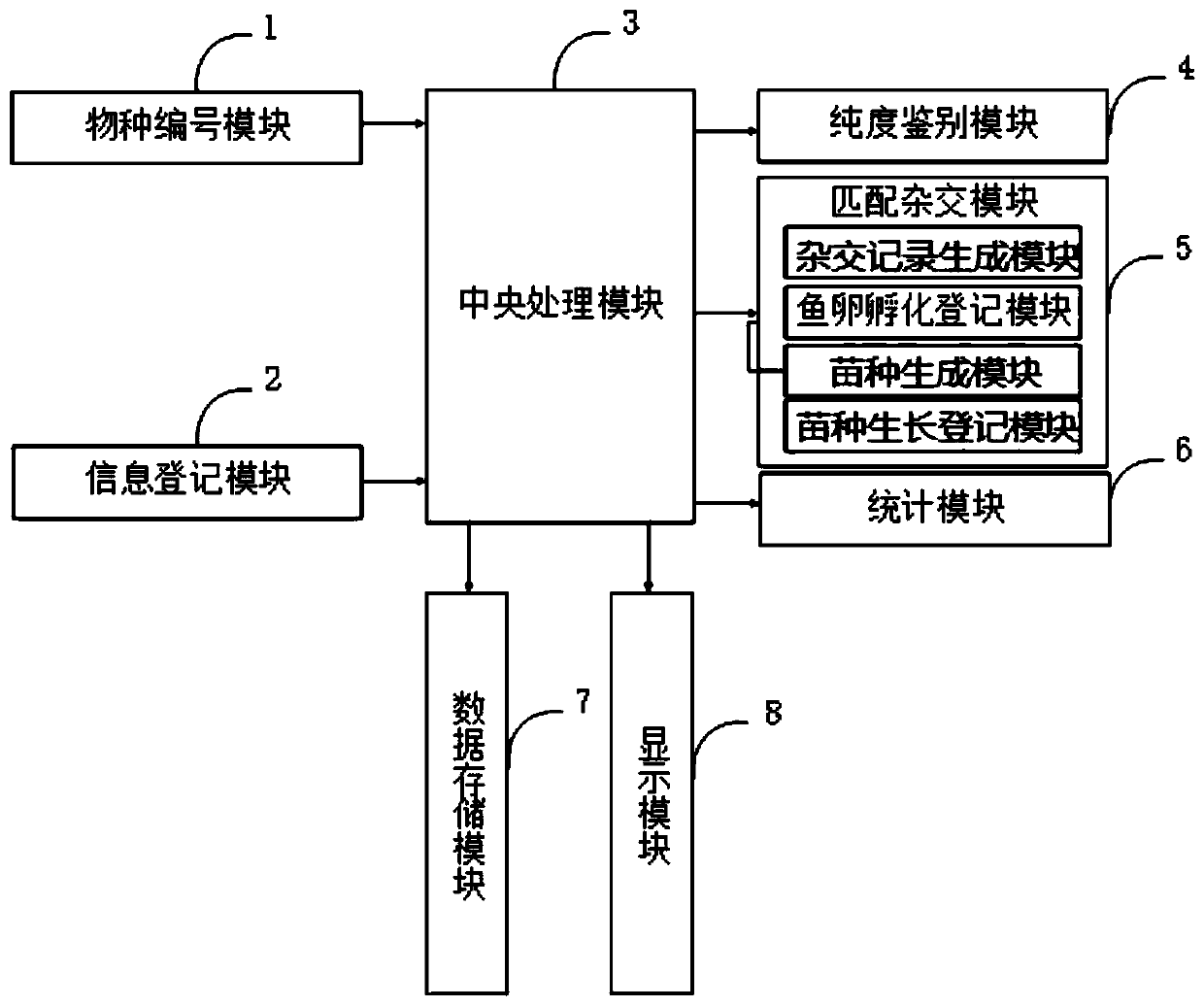 Information collection and measurement system used in hybrid seed production of carp and measurement method