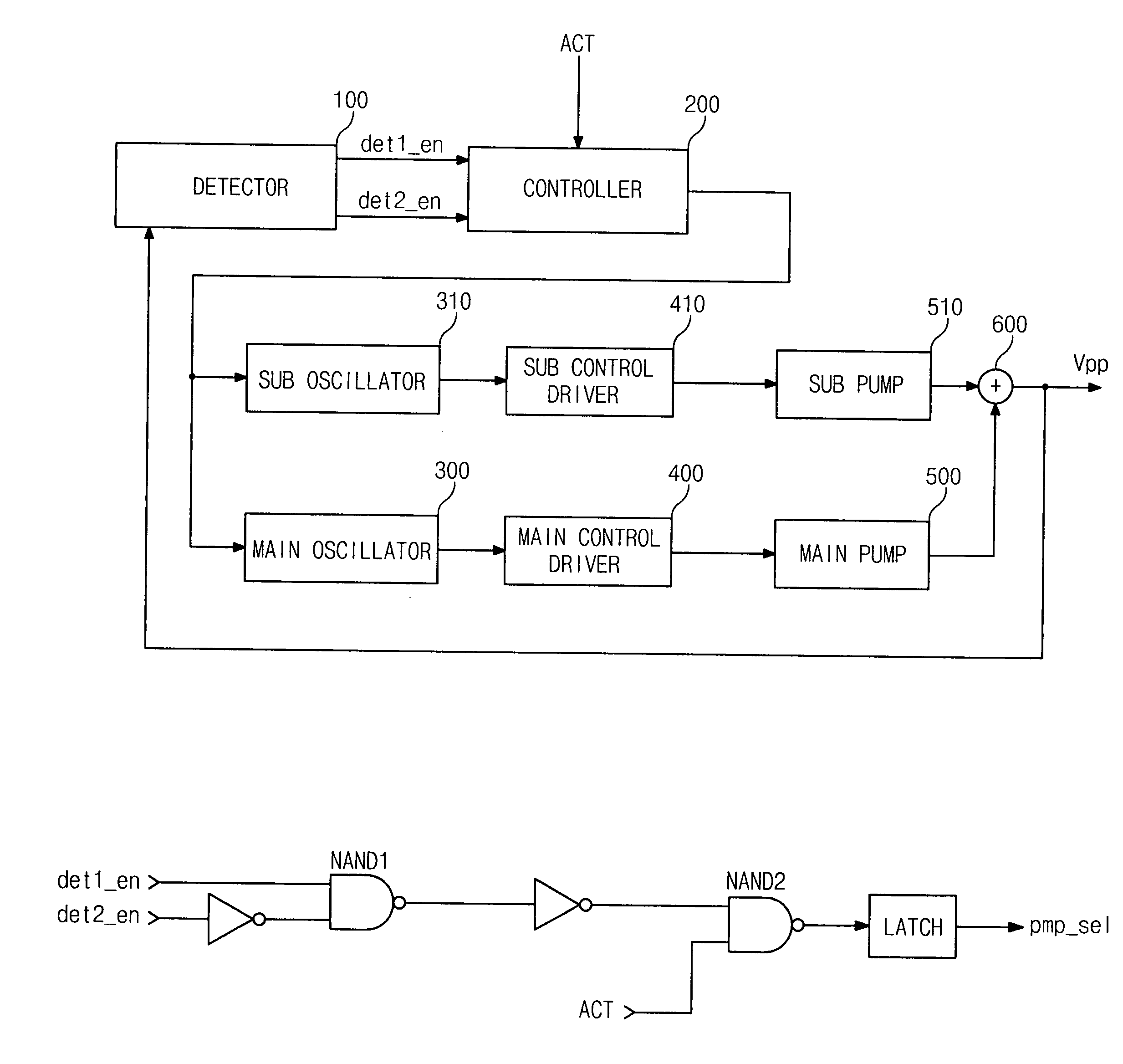 Voltage generator with reduced noise