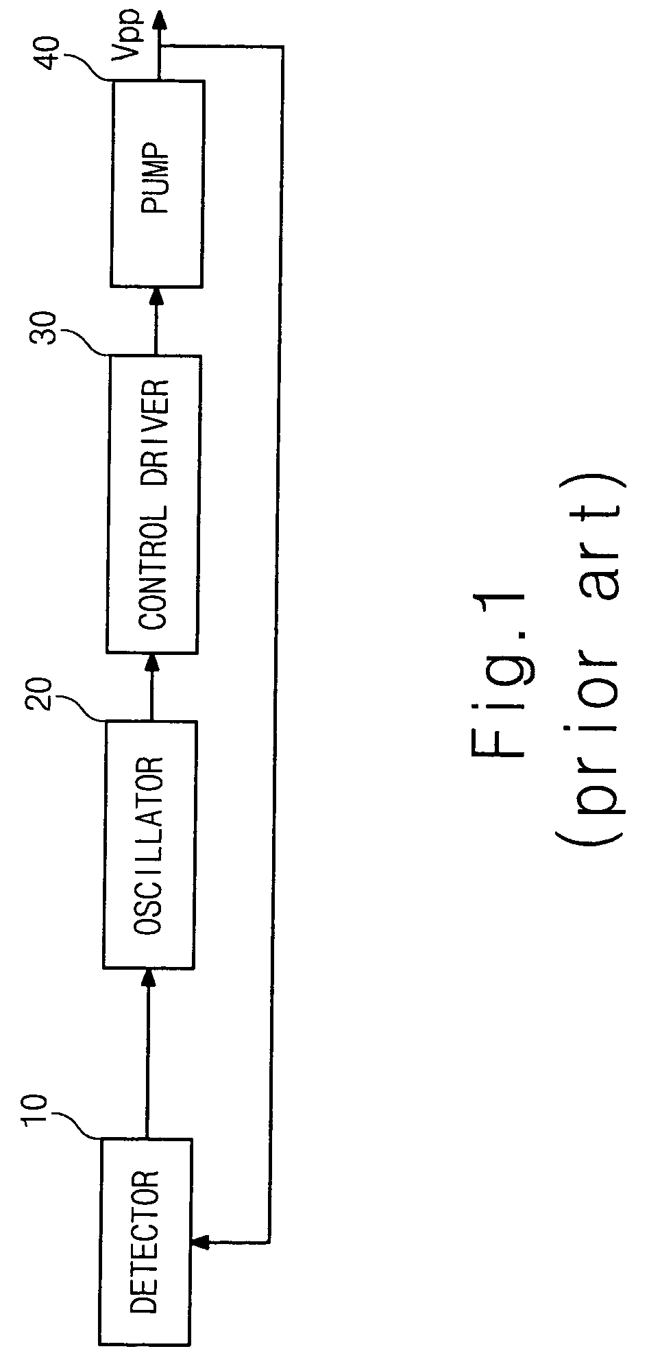 Voltage generator with reduced noise