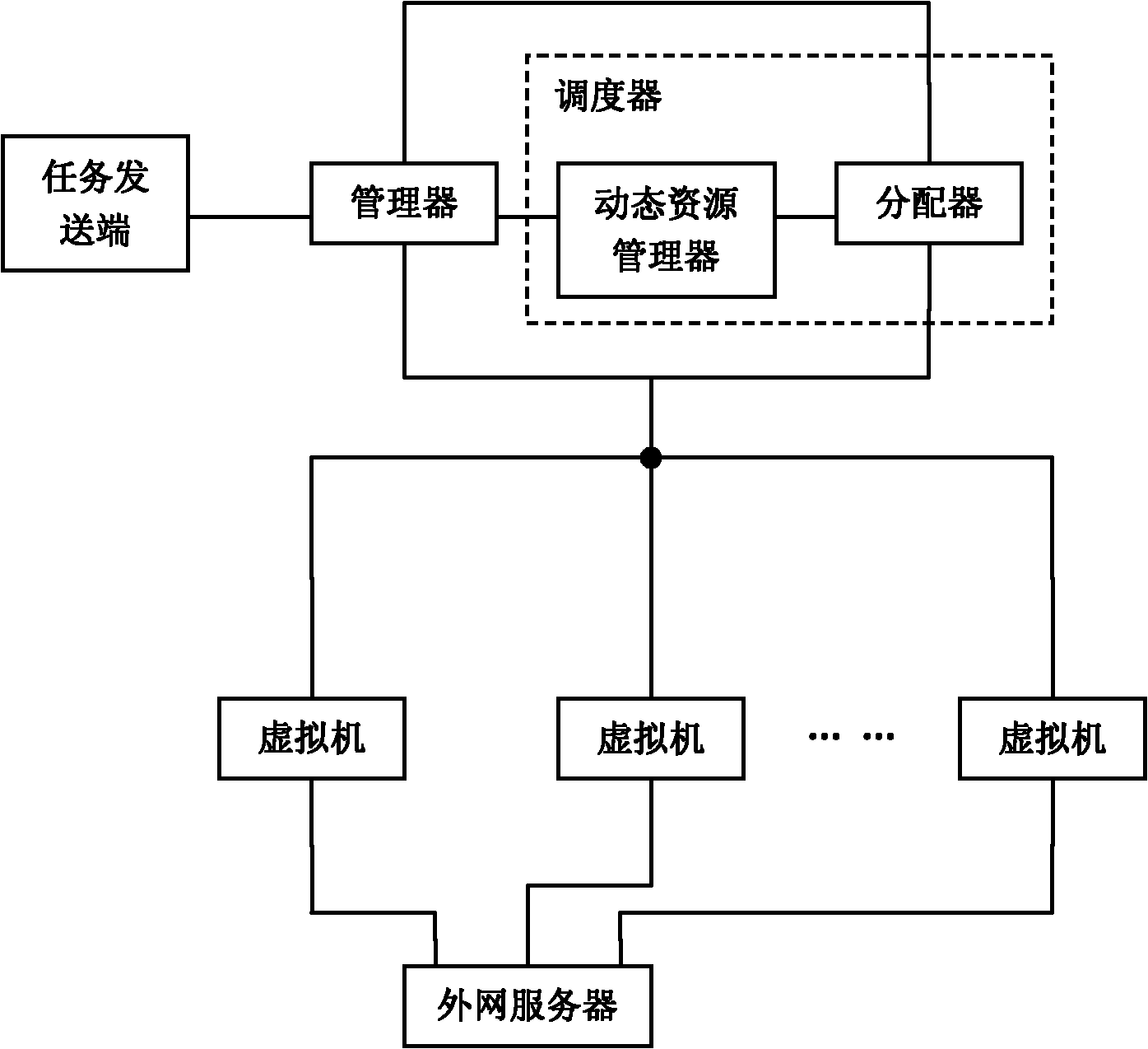 Cloud scheduling system and method and multistage cloud scheduling system