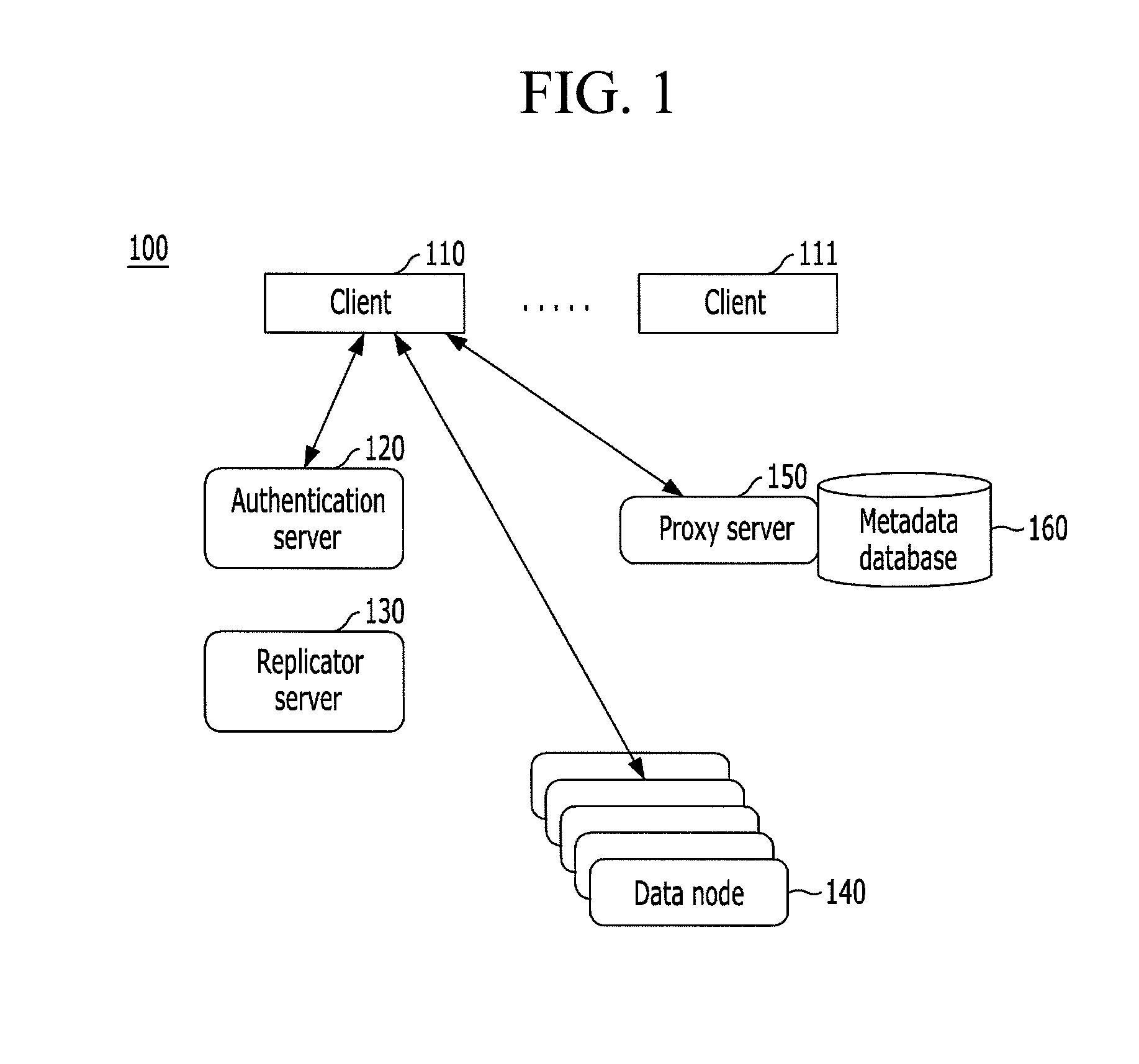 Distributed storage system having content-based deduplication function and object storing method