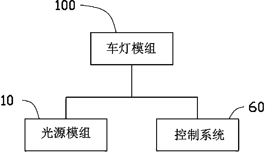 Automotive lamp module