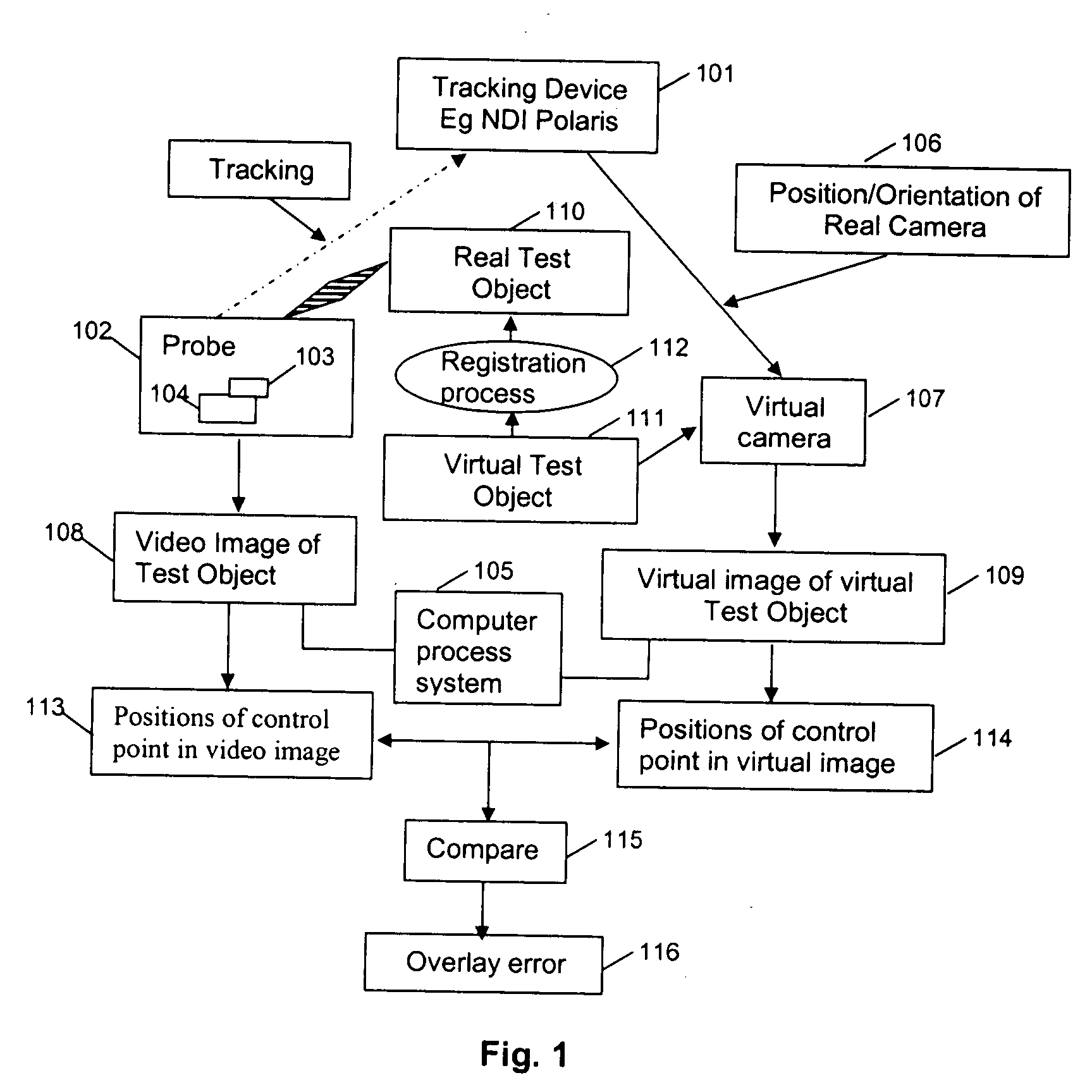 Accuracy evaluation of video-based augmented reality enhanced surgical navigation systems