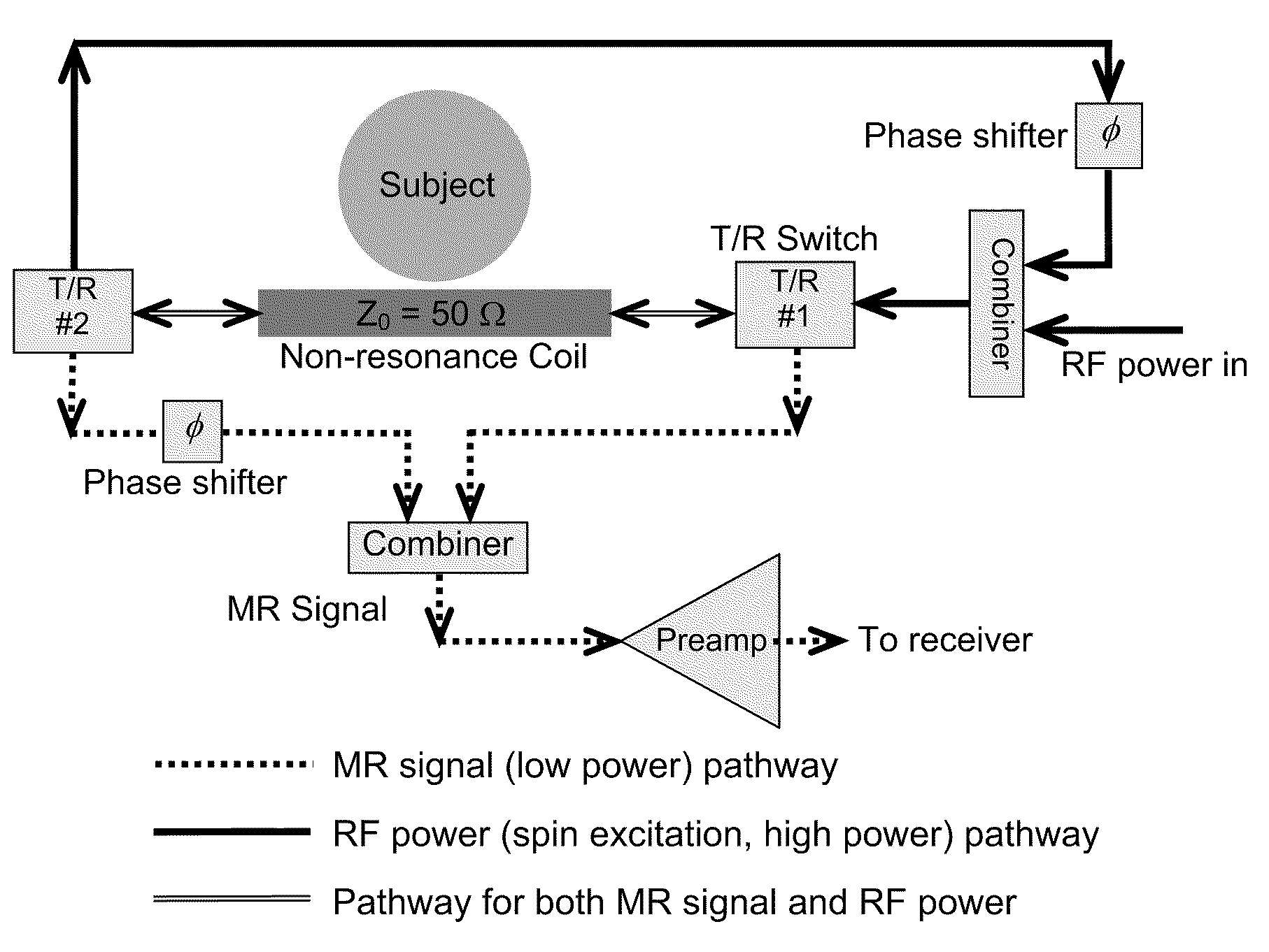 Method and apparatus for MRI signal excitation and reception using non-resonance RF method (NORM)