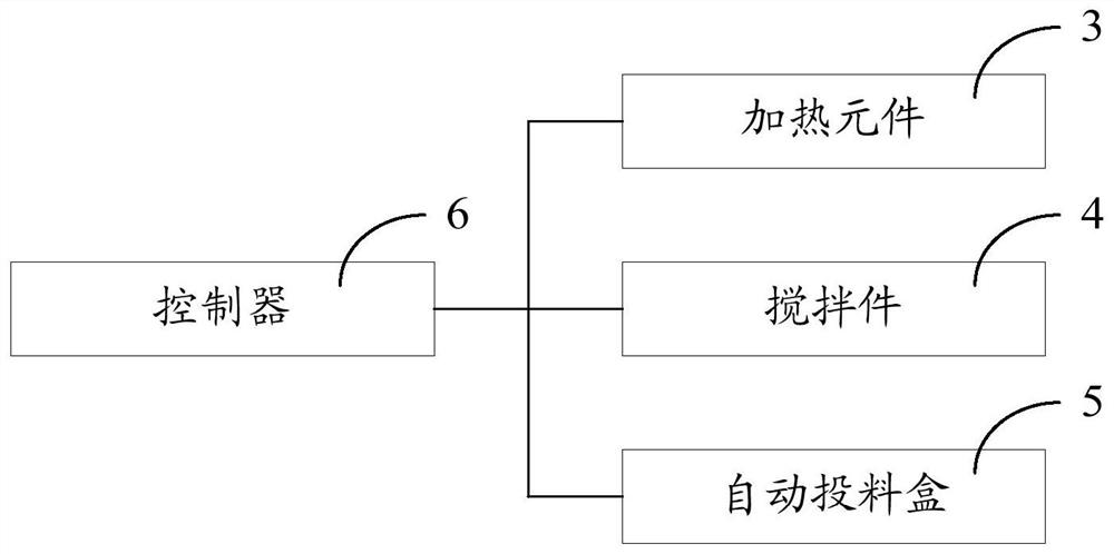 Bread making method and bread machine