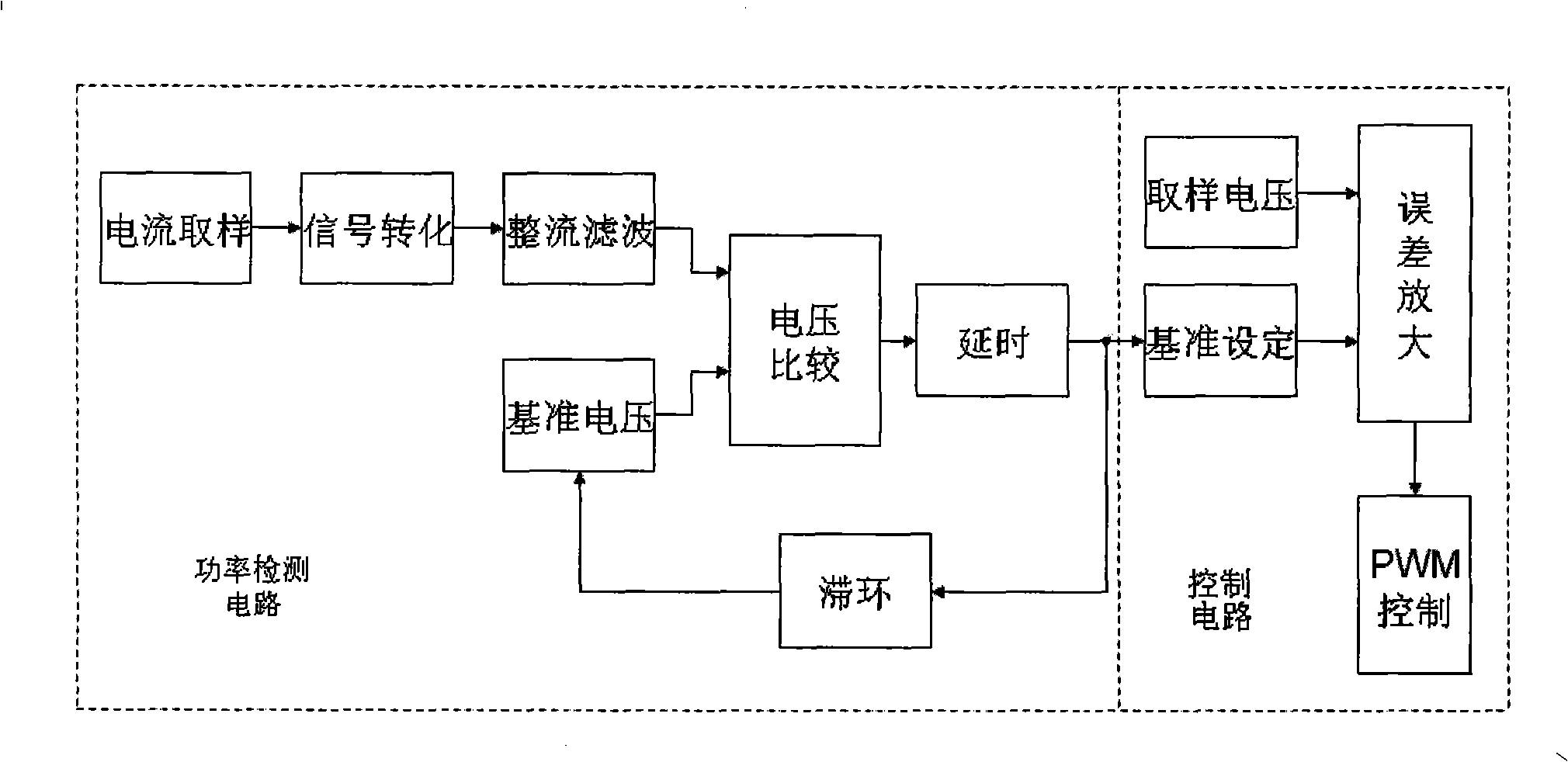 Switch power for sound box power amplification system