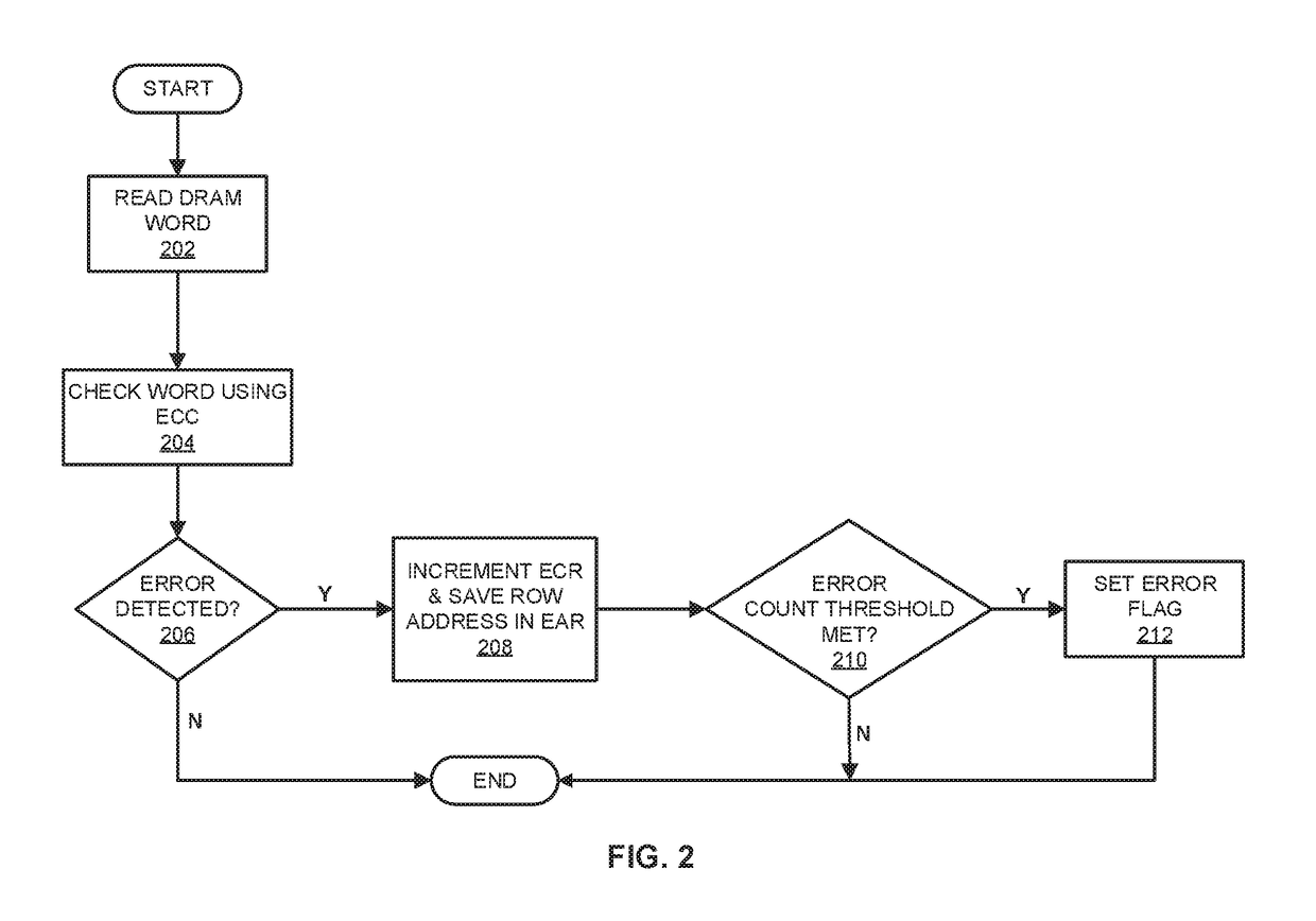 Error monitoring of a memory device containing embedded error correction