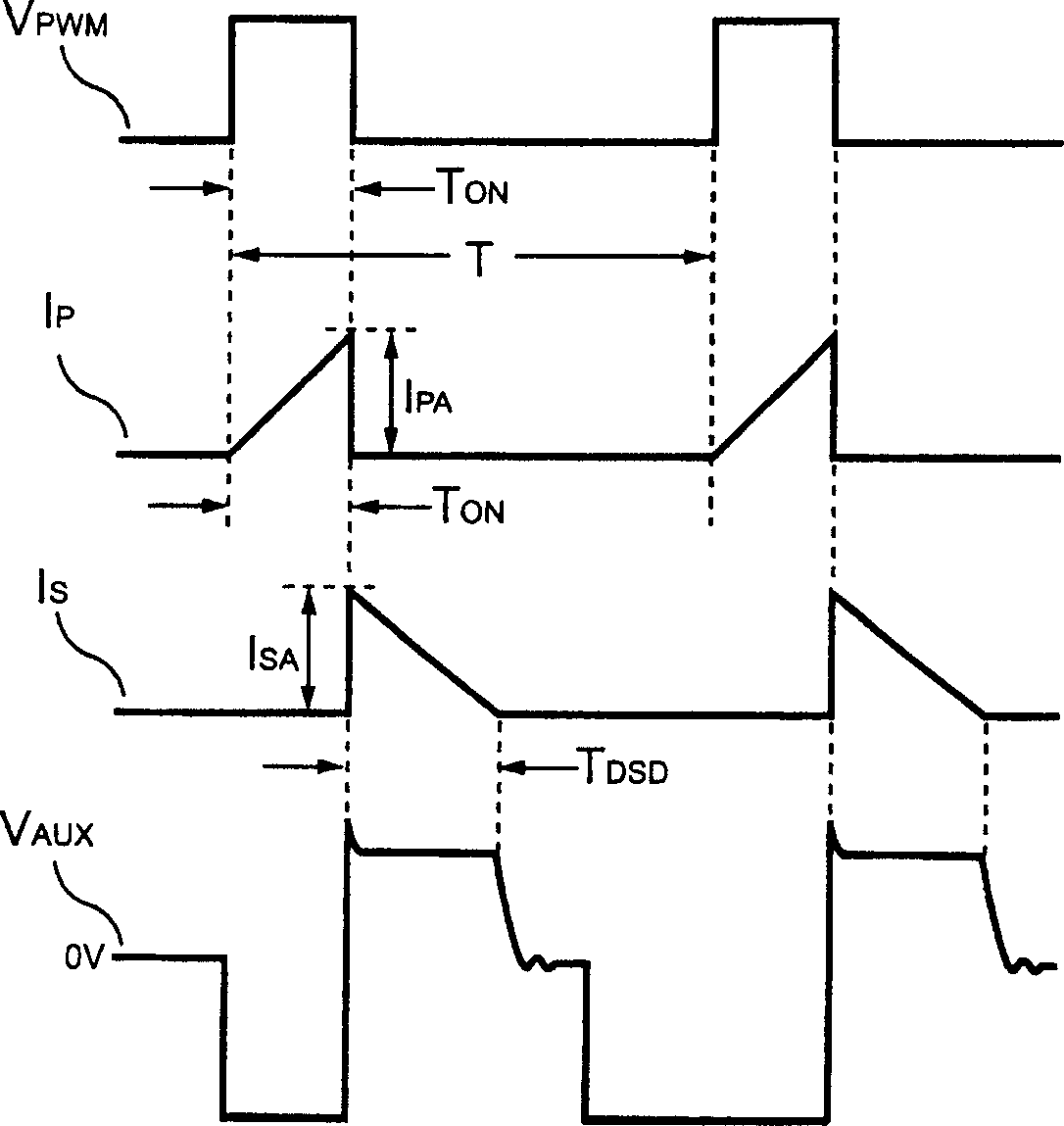 Switching control device for primary side control output current of power supply